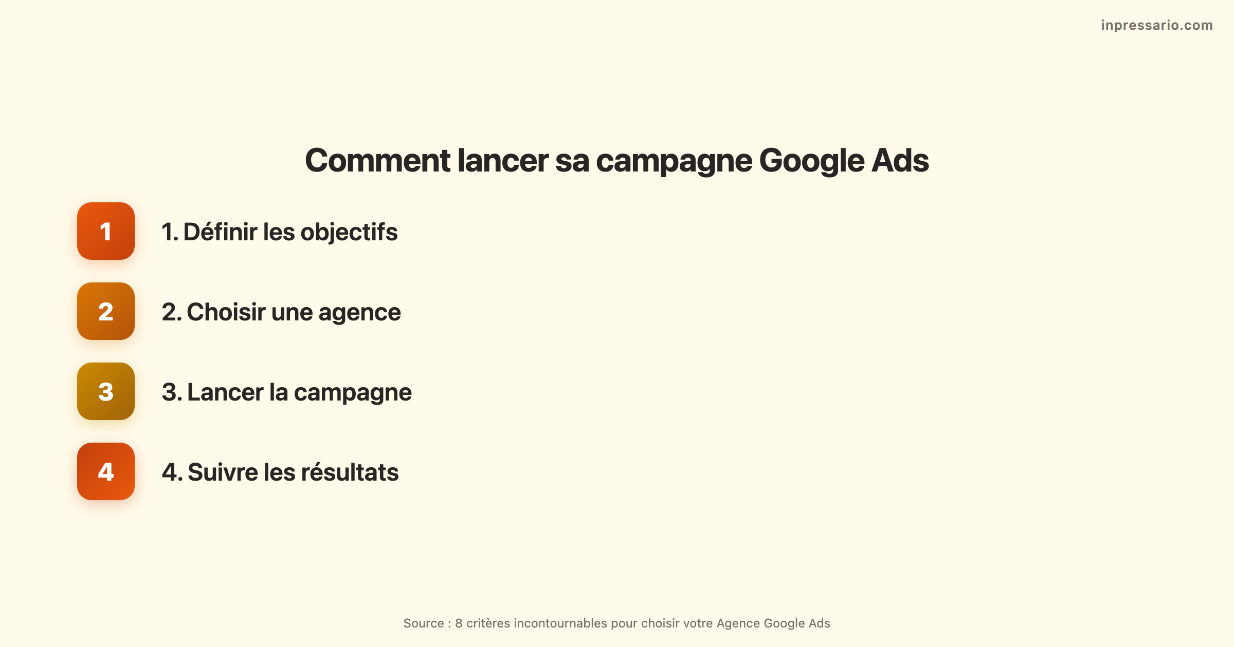Infographie sur les 8 critères essentiels pour choisir votre Agence Google Ads.