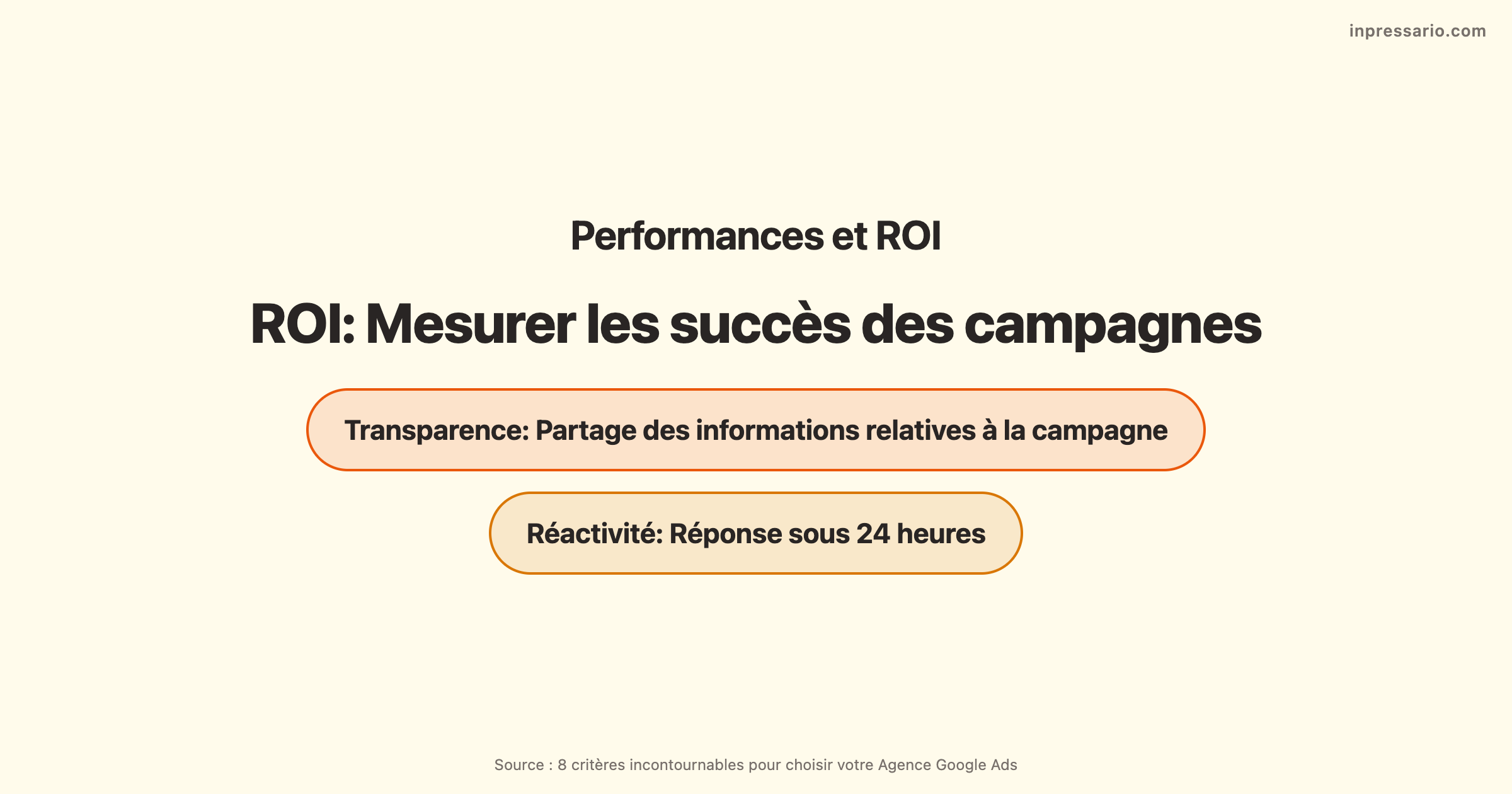 Infographie présentant les 8 critères incontournables pour choisir votre Agence Google Ads, axée sur performances et ROI