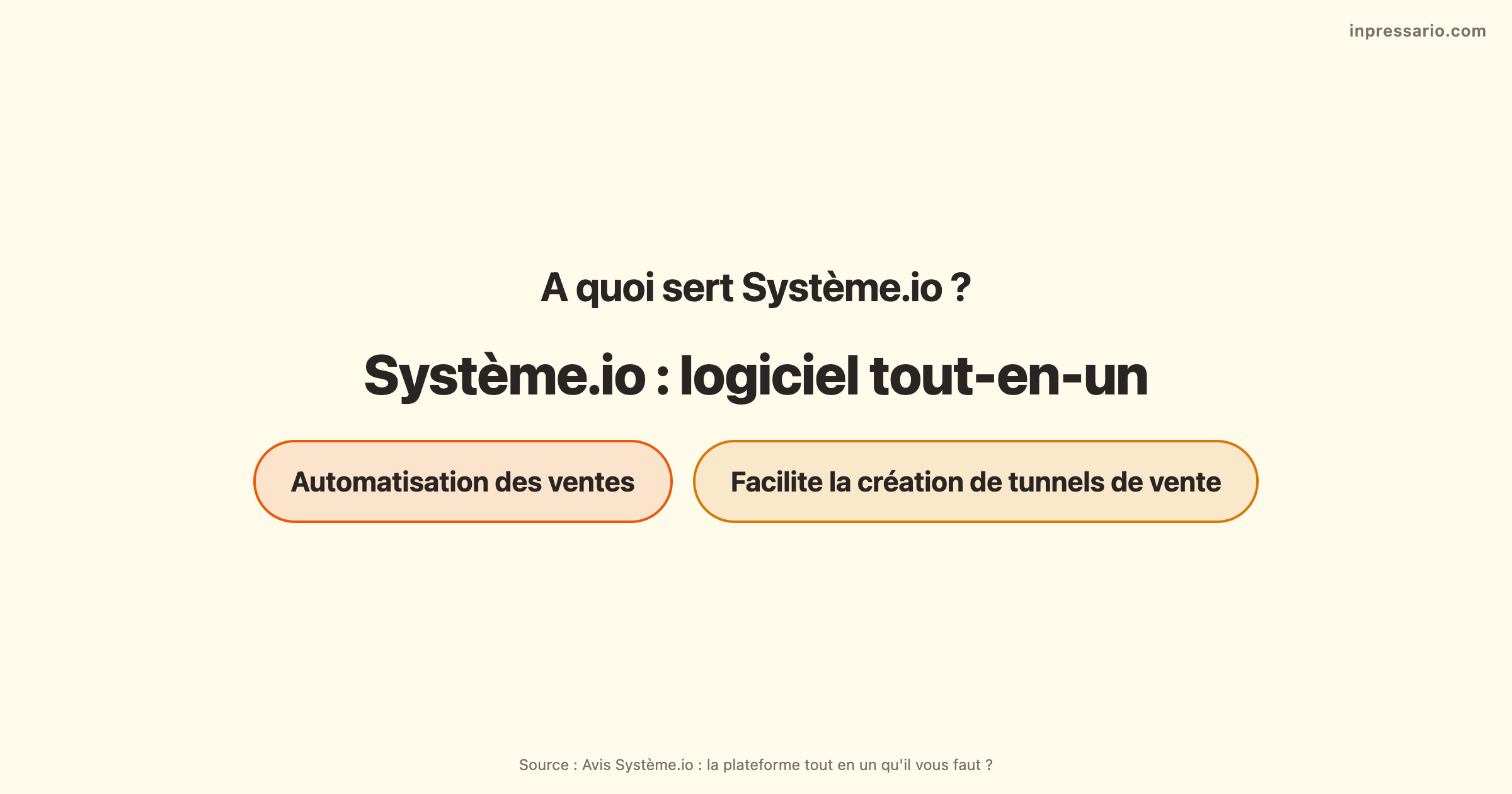 Aperçu des fonctionnalités de Système.io, la plateforme tout en un pour vos besoins.
