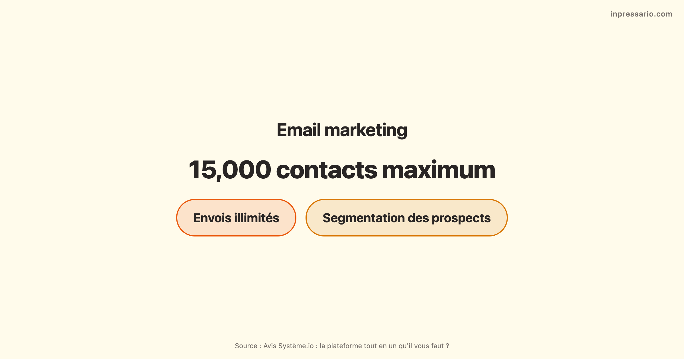 Graphique illustrant les avantages de l'email marketing avec Système.io.
