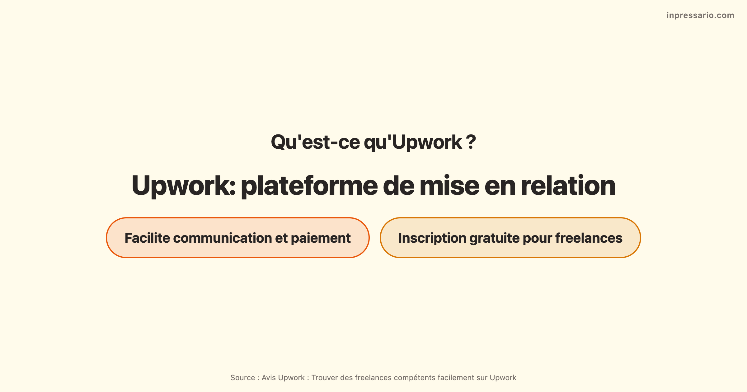 Avis Upwork : aperçu des freelances compétents disponibles sur la plateforme.