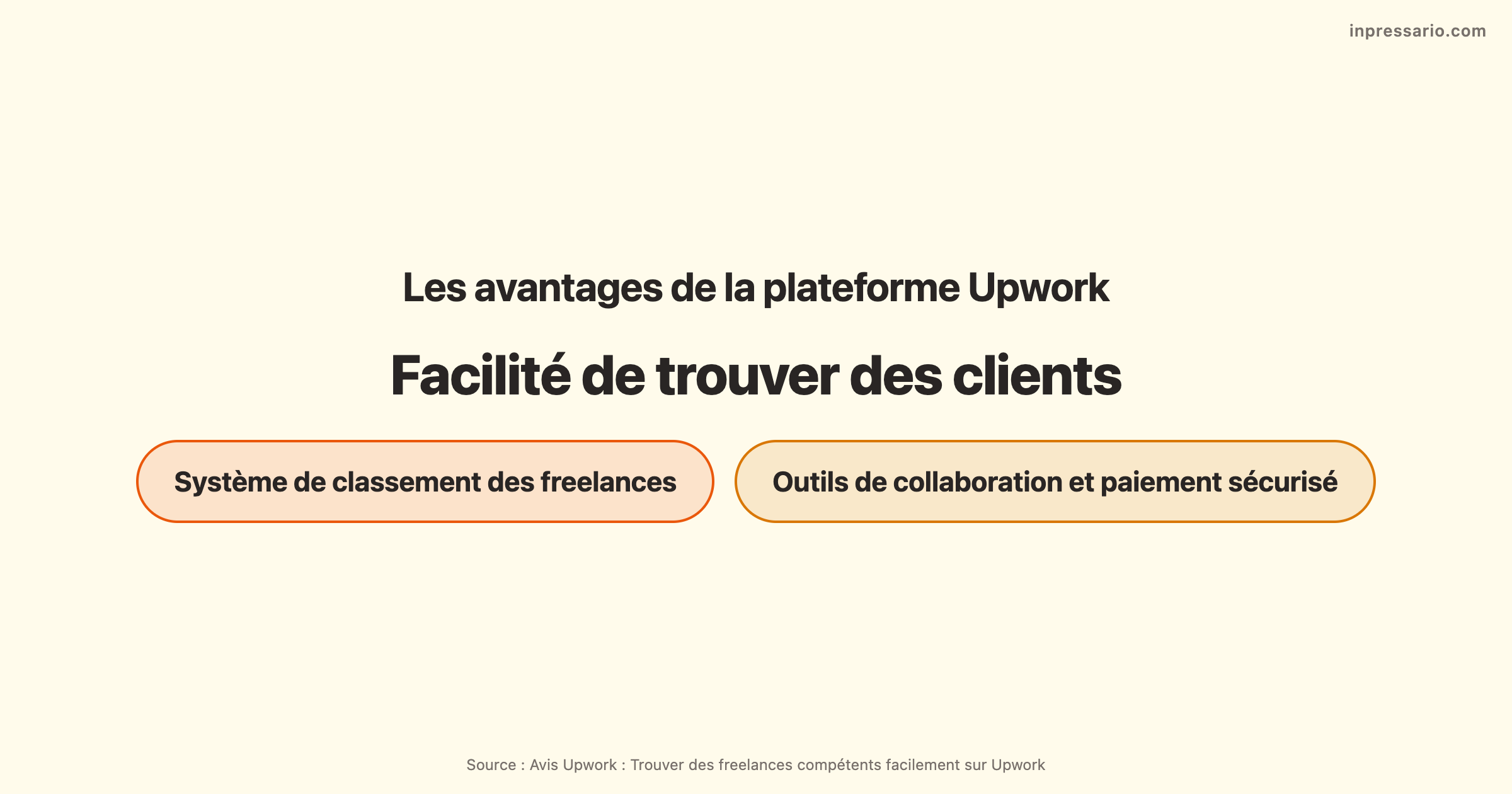 Avantages d'Upwork pour trouver des freelances compétents facilement.