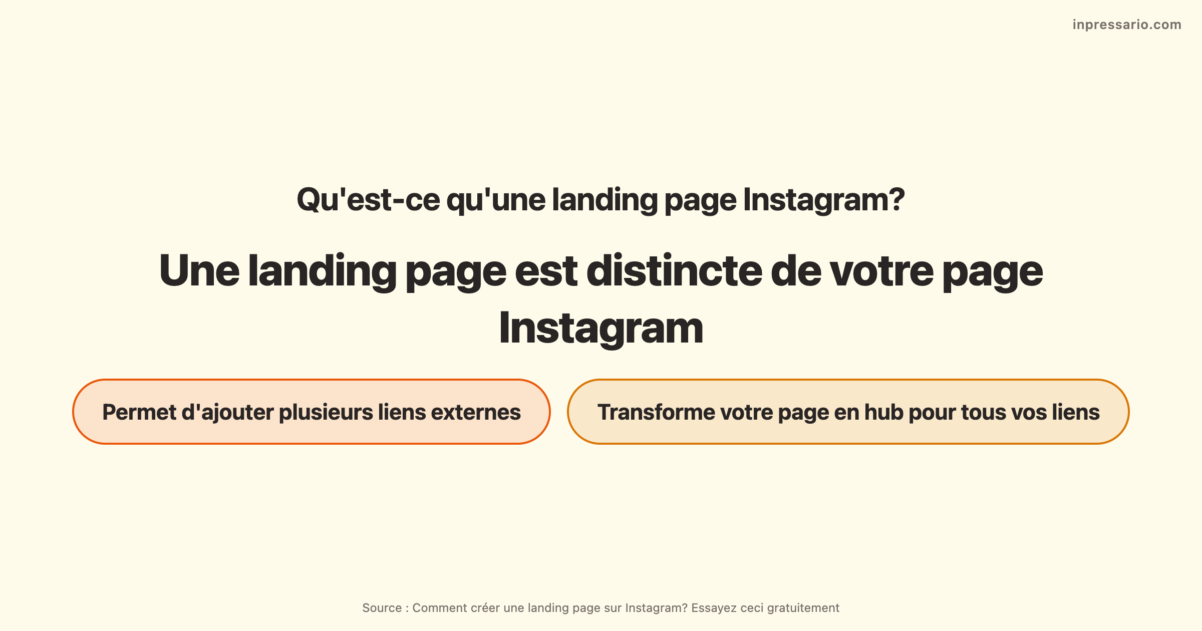Infographie expliquant comment créer une landing page sur Instagram gratuitement.