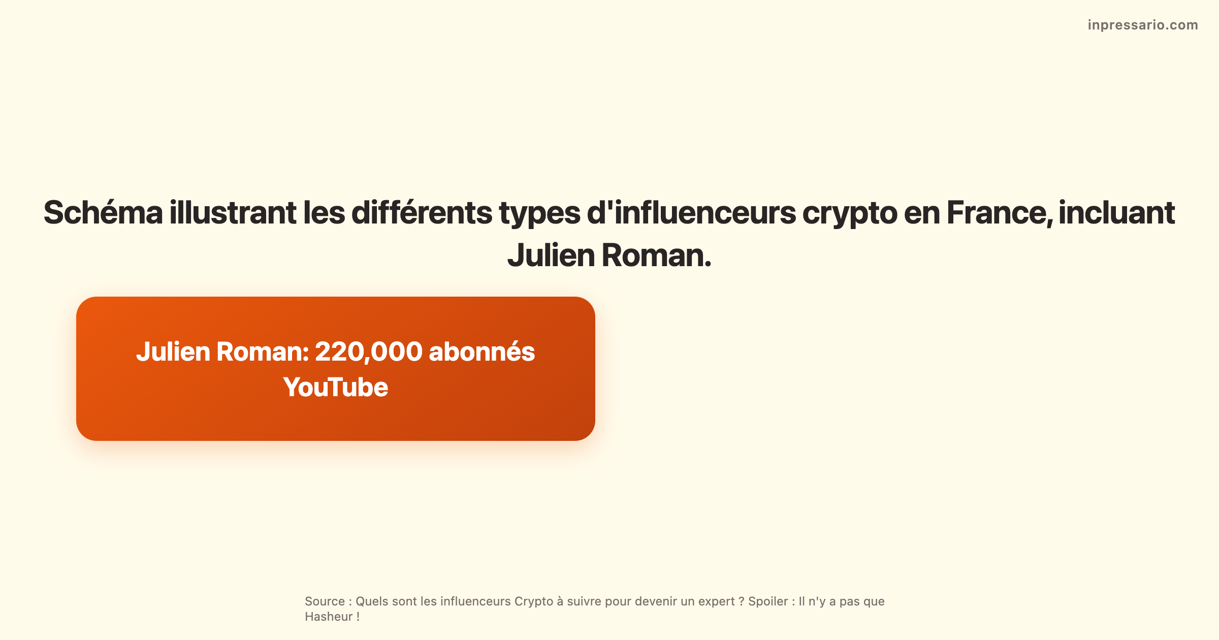 Schéma des influenceurs crypto en France, incluant Julien Roman et d'autres experts.