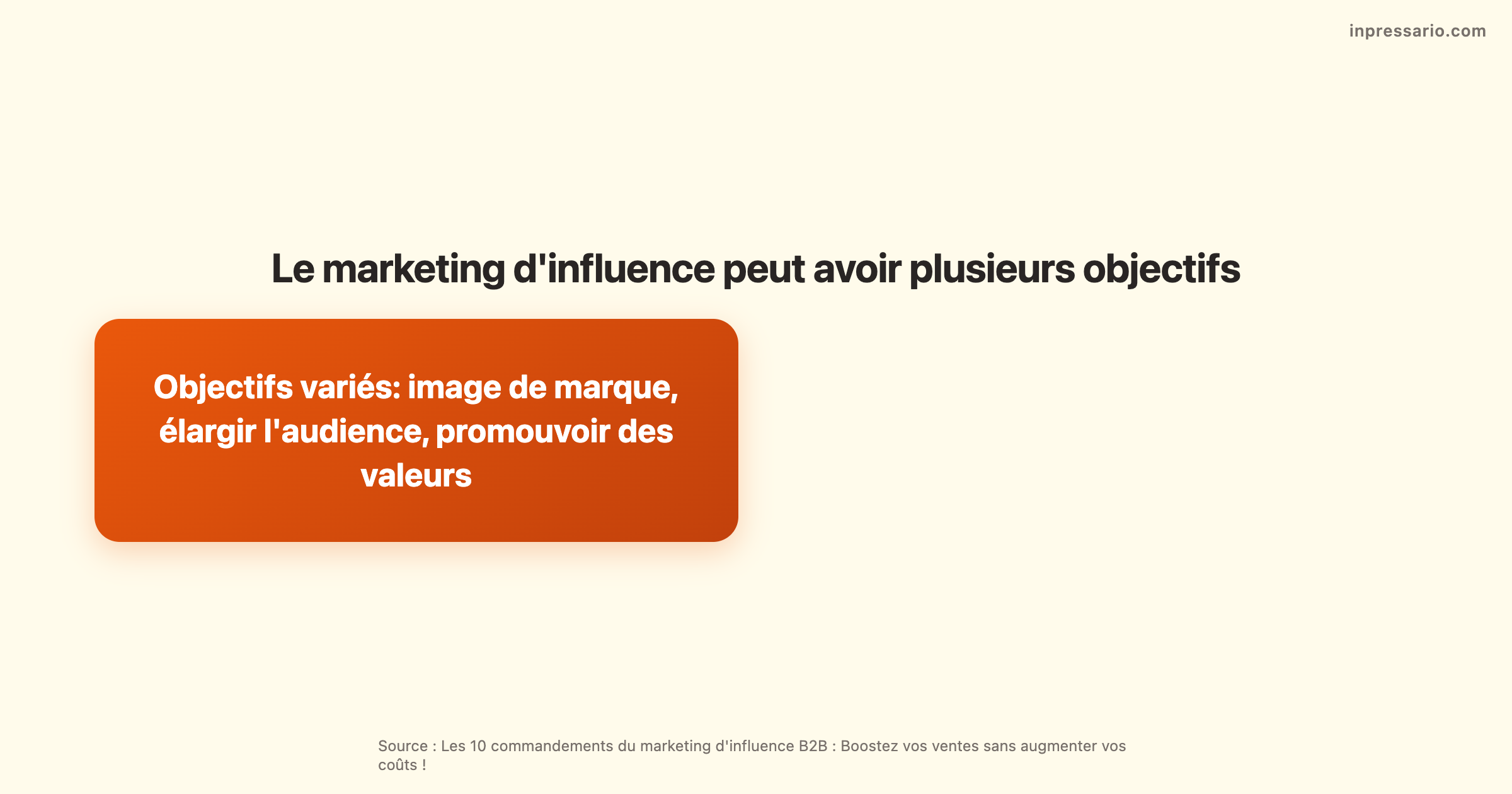Infographie sur les objectifs du marketing d'influence B2B pour booster les ventes.