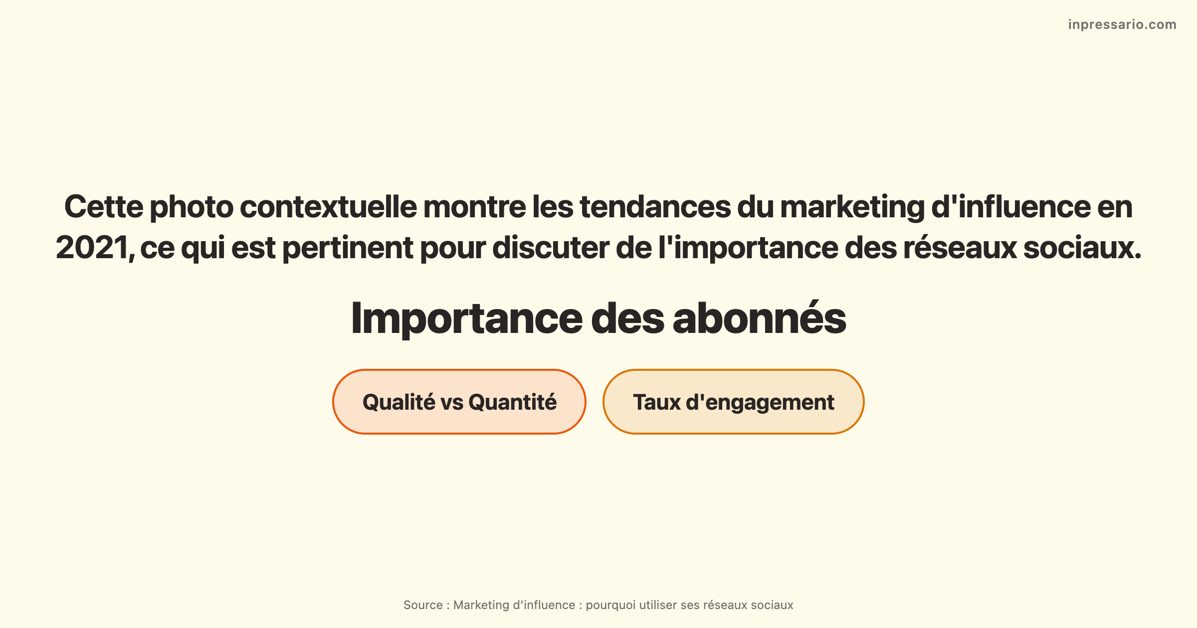Tendances du marketing d'influence sur les réseaux sociaux en 2021.